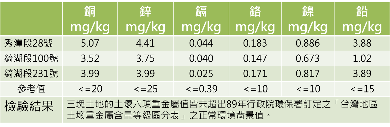 heavy metals testing