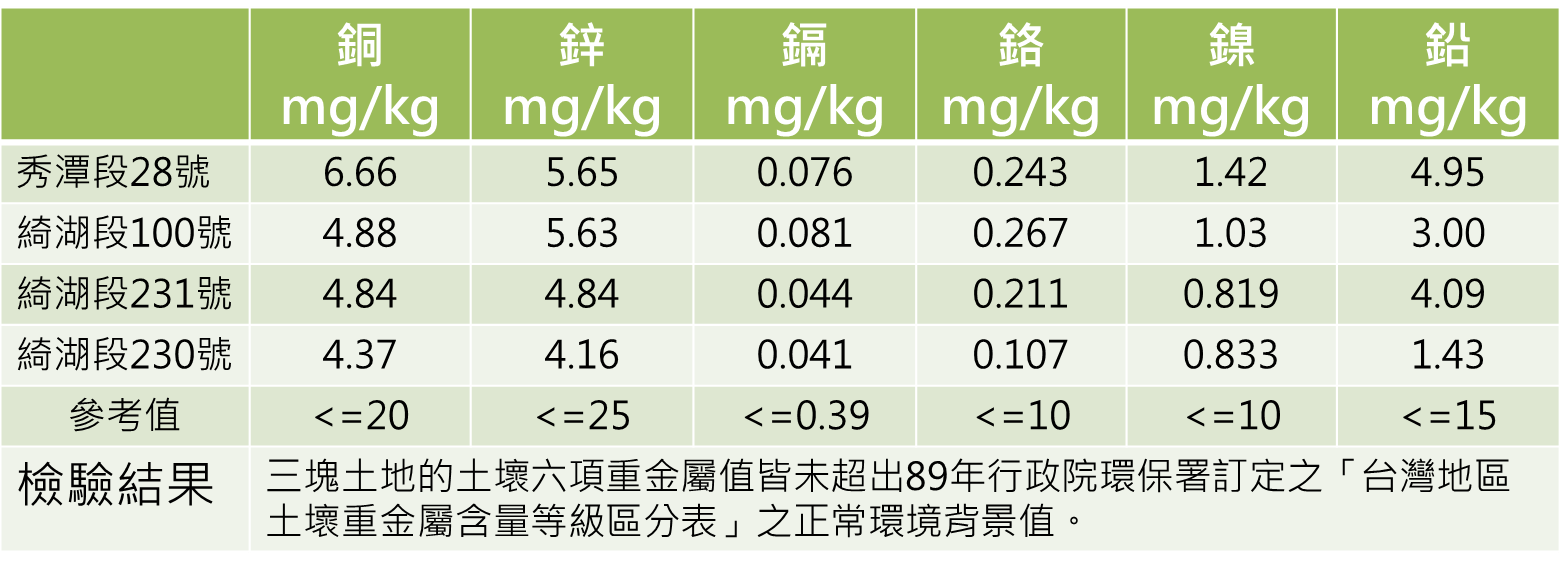 heavy metals testing 2015