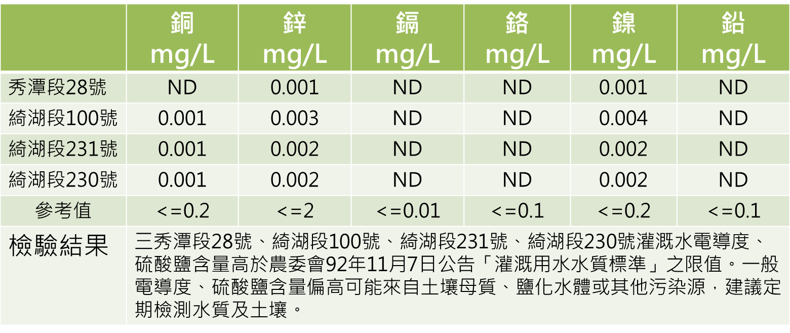 water metals testing.png 2015