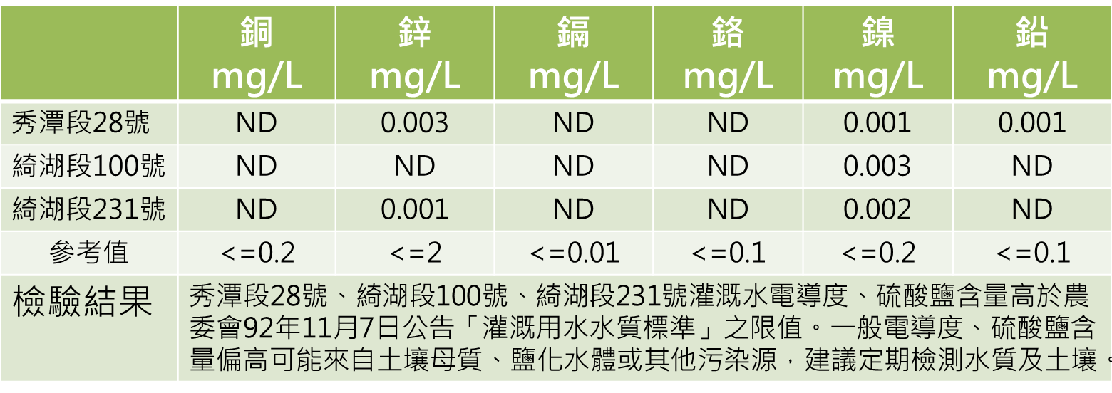 water metals 2016