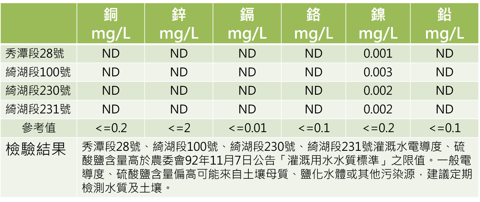 water metals 2017