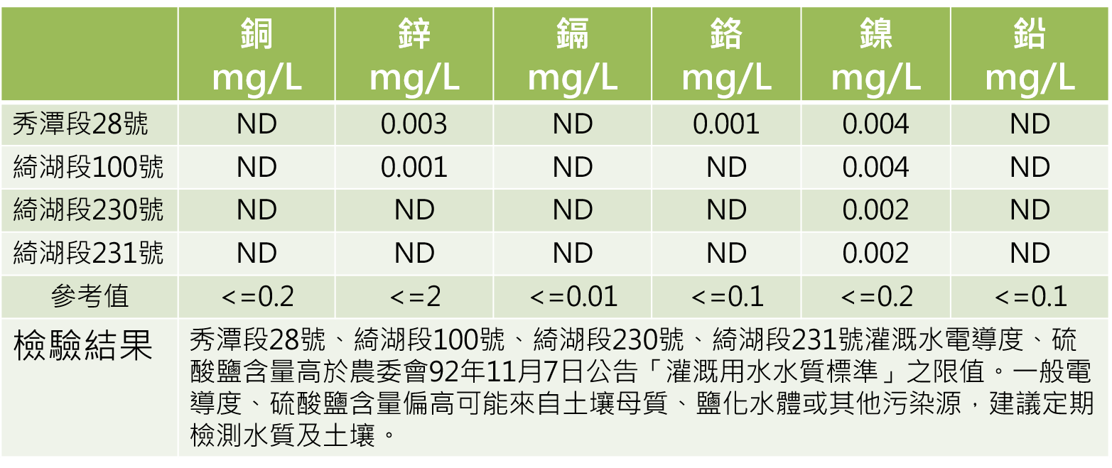 water metals 2017