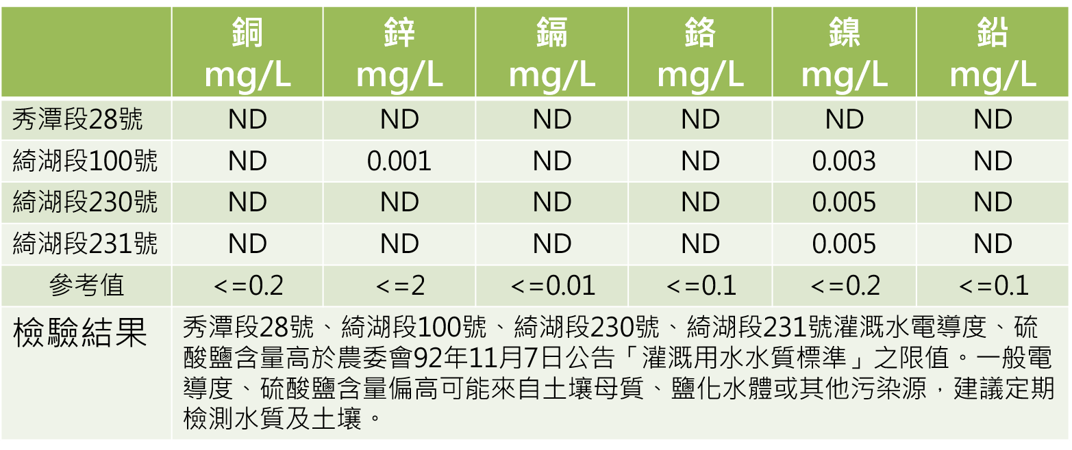 water metals 2017