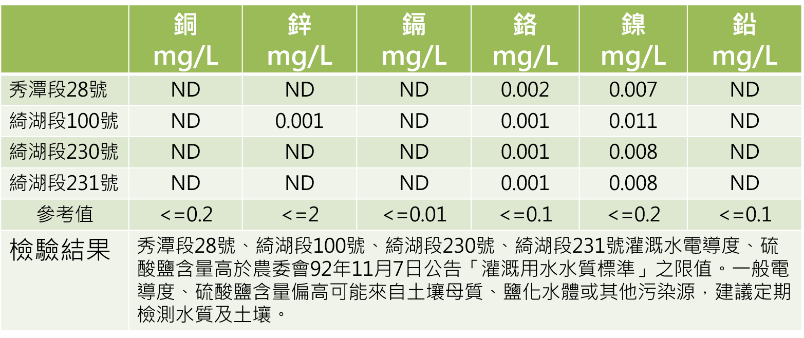 water metals 2017